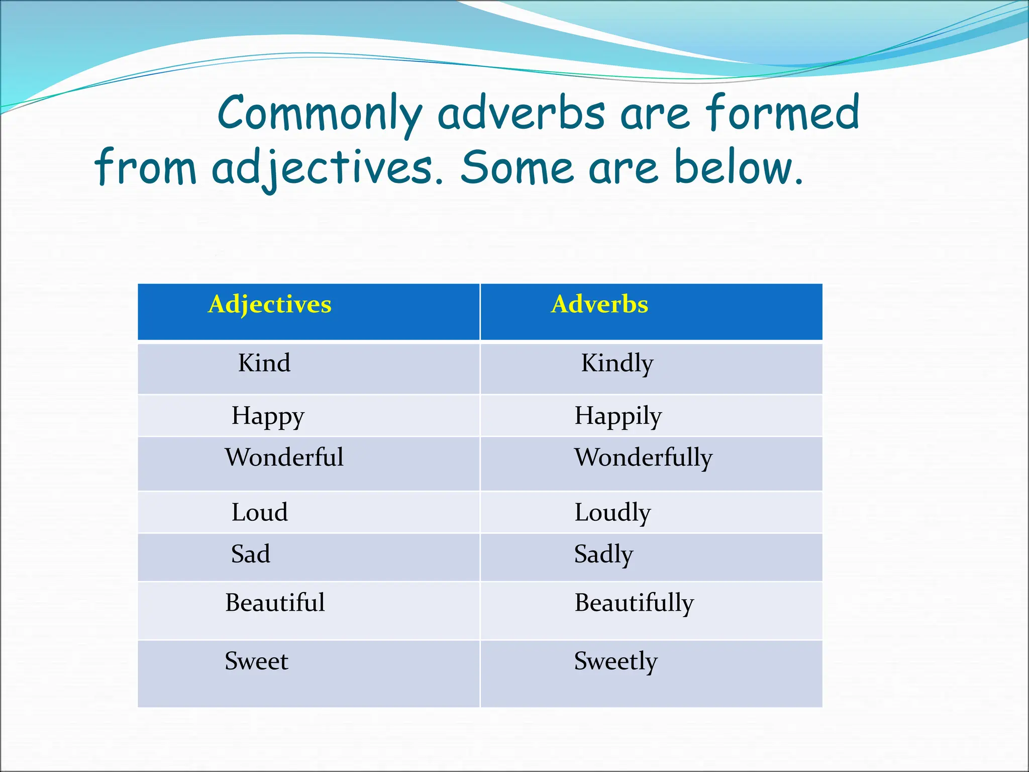 English Grammar Parts of Speech: Adverbs.ppt