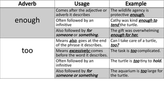 Parts of Speech: Adverbs, Kinds of Adverbs.pptx