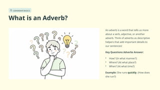 Comprehensive Guide to Types of Adverbs: Manner, Place & Time Explained ...