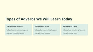 Comprehensive Guide to Types of Adverbs: Manner, Place & Time Explained ...