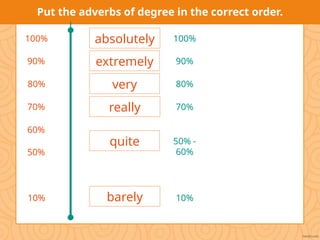 adverbs-of-degree-adults- ESL learners .pptx