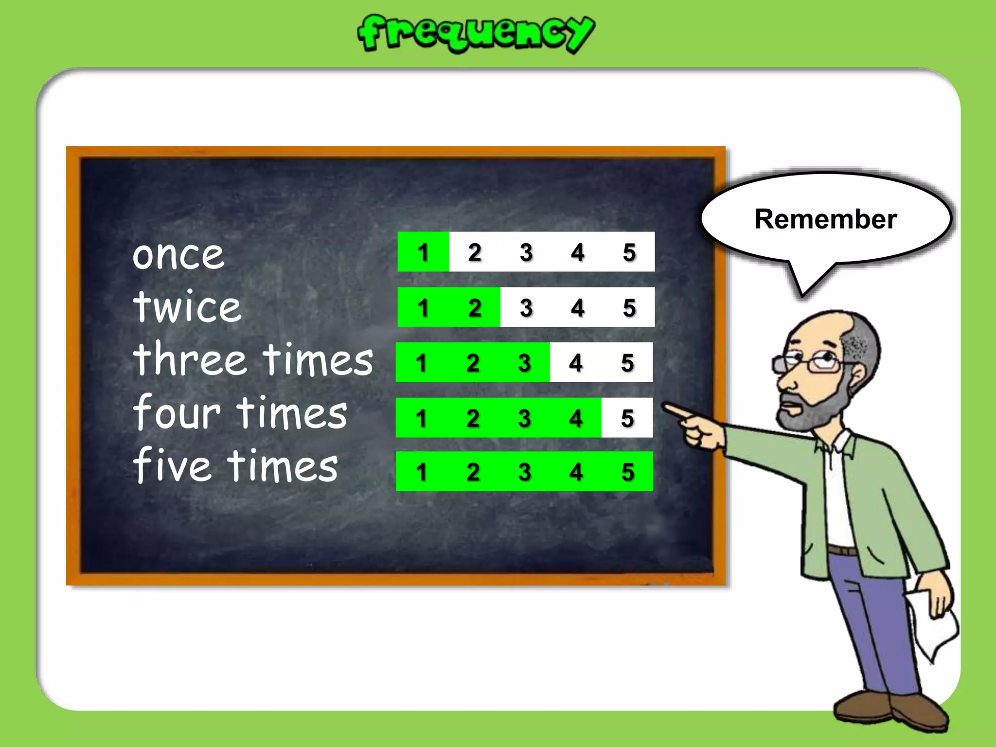 Adverbs of frequency | PPT