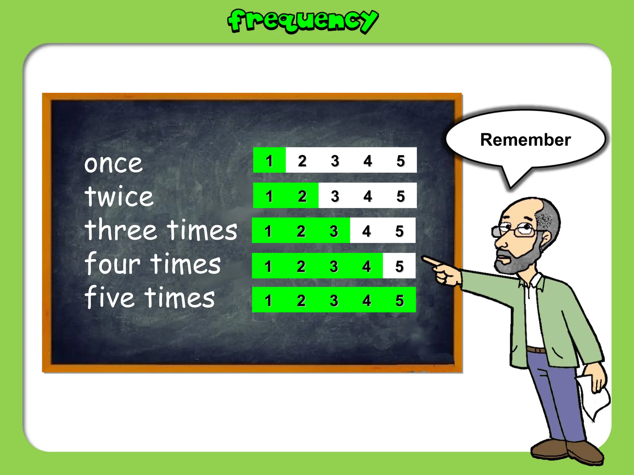 Remember
once
twice
three times
four times
five times
1
1 2
2 3
3 4
4 5
5
1
1 2
2 3
3 4
4 5
5
1
1 2
2 3
3 4
4 5
5
1
1 2
2 3
3 4
4 5
5
1
1 2
2 3
3 4
4 5
5
 