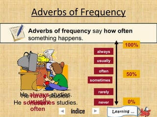 Adverbs of Frequency
Adverbs of frequency say how often
something happens.
He always studies.
often
usually
100%
50%
0%
always
usually
often
He sometimes studies.
sometimes
He rarely studies.
never never
rarely
Learning …índice
 