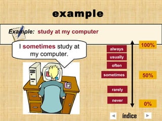 example
Example: study at my computer
100%
50%
0%
always
usually
often
sometimes
never
rarely
I sometimes study at
my computer.
I sometimes study at
my computer.
índice
 