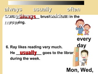 5. We ___________ brush our teeth in the
morning.
alwaysalways
6. Ray likes reading very much.
He ____________ goes to the library
during the week.
usuallyusually
every
day
Mon, Wed,
alwaysalways usually oftenusually often
sometimes seldomsometimes seldom
nevernever
 