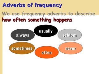 Adverbs of frequencyAdverbs of frequency
We use frequency adverbs to describe
how often something happenshow often something happens.
alwaysalways
sometimessometimes
usuallyusually
oftenoften
seldomseldom
nevernever
 