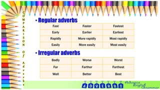 Adverbs and its kind