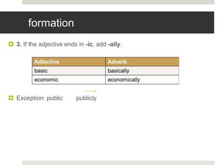 formation
 3. If the adjective ends in -ic, add -ally.
 Exception: public publicly
 
