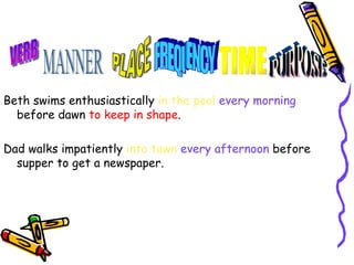 Beth swims enthusiastically in the pool every morning
  before dawn to keep in shape.

Dad walks impatiently into town every afternoon before
  supper to get a newspaper.
 