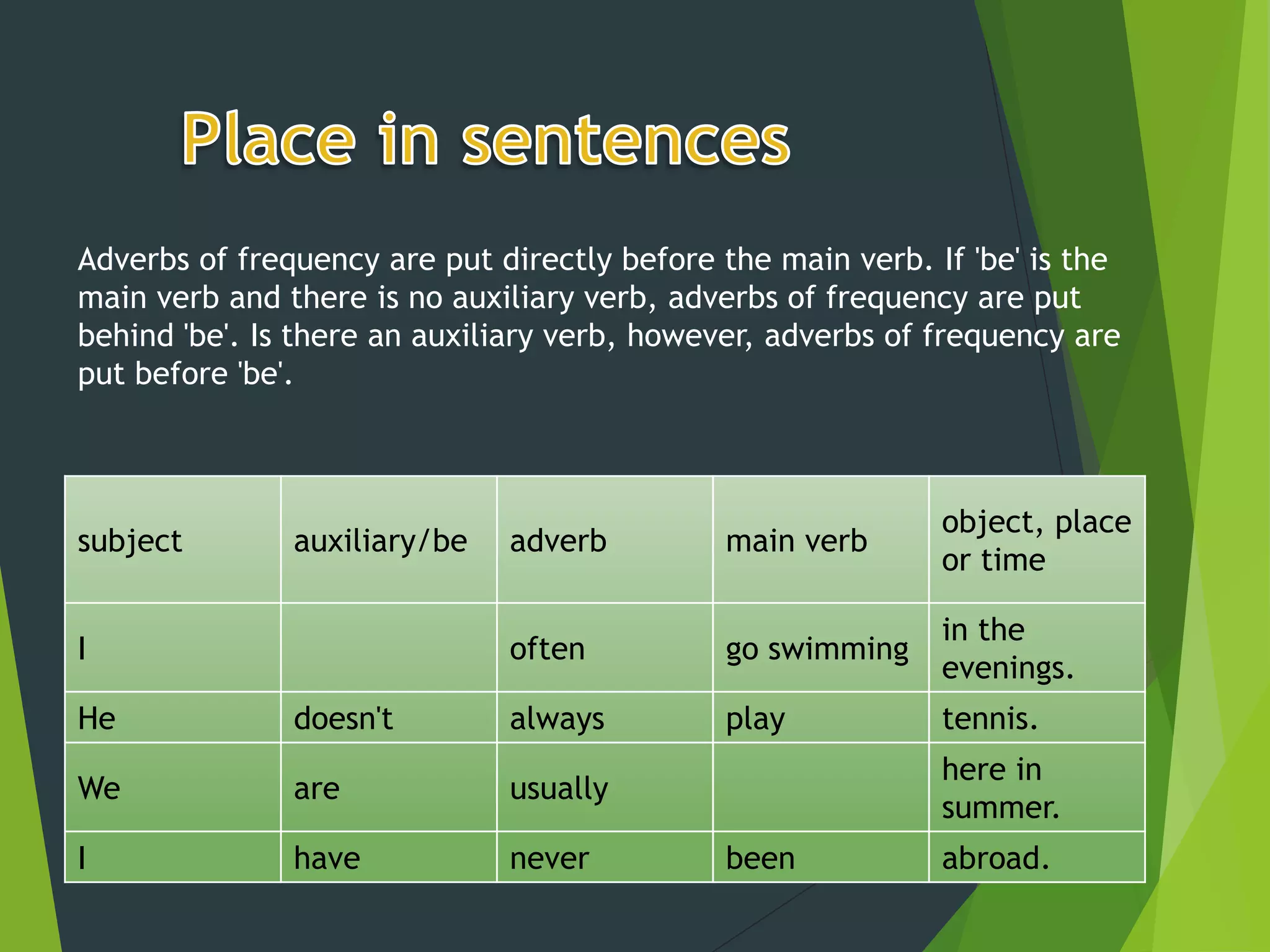 Adverbsfrequency | PPTX