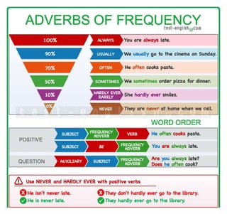 adverbs_frequency