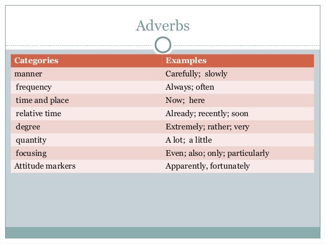Adverbs grammar sem 2011