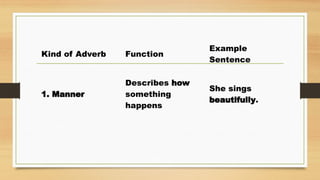 Sings Example ADVERBS KINDS AND POSITION - GRADE 8.pptx