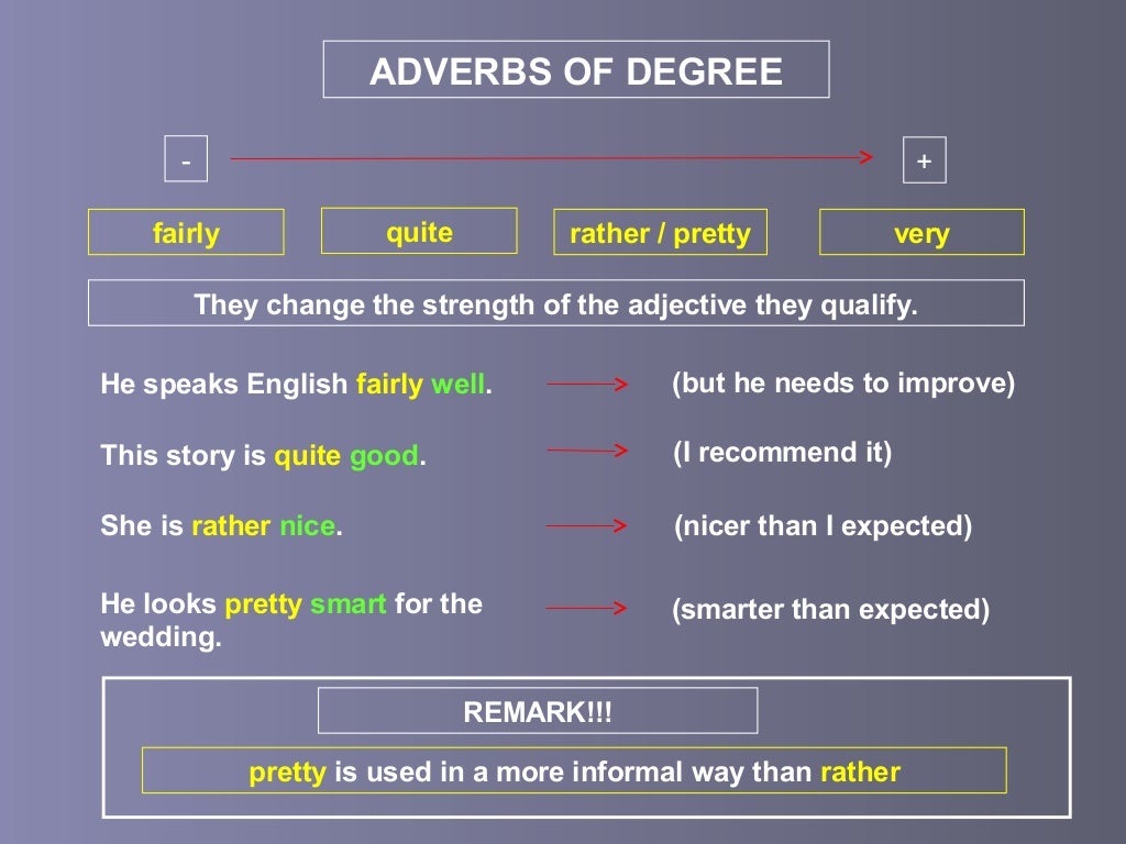 adverbs-of-degree