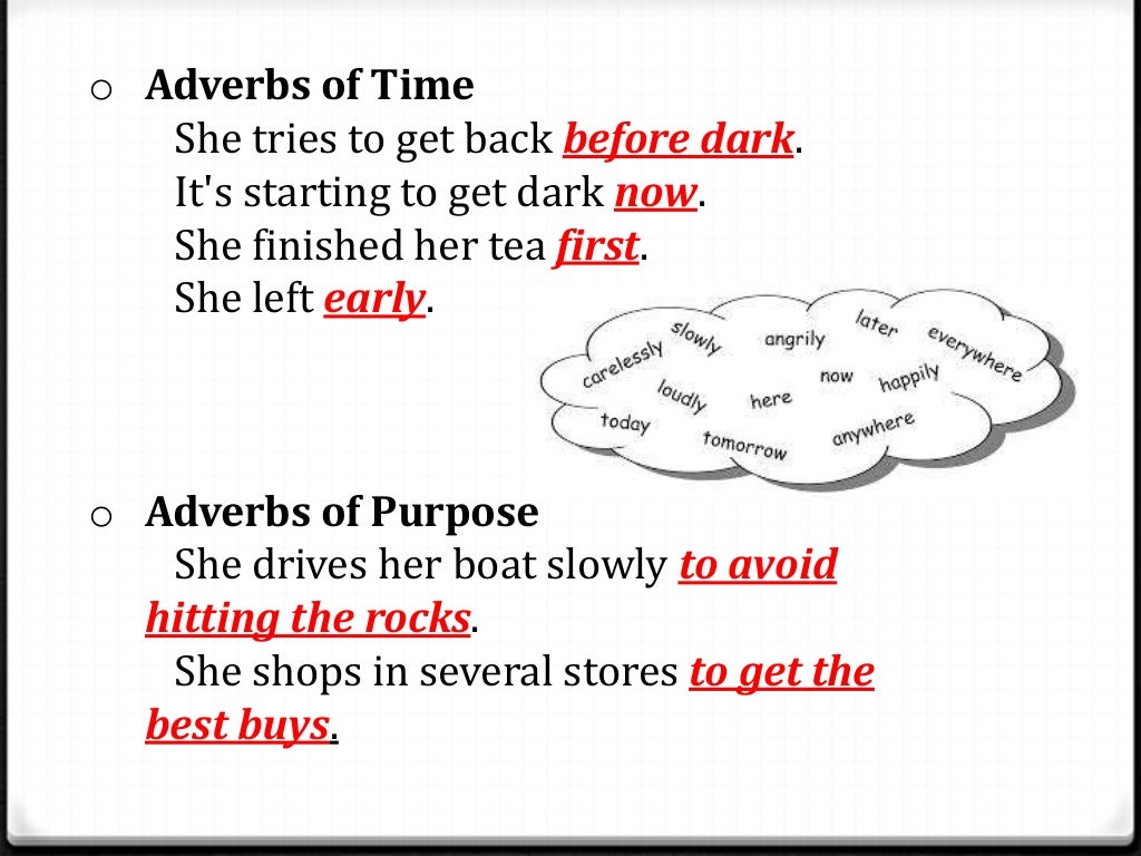 Just adverb. Adverbs of degree. Adverbs of degree правила. Adverbs of intensity. Adverbs of degree презентация 6 класс.