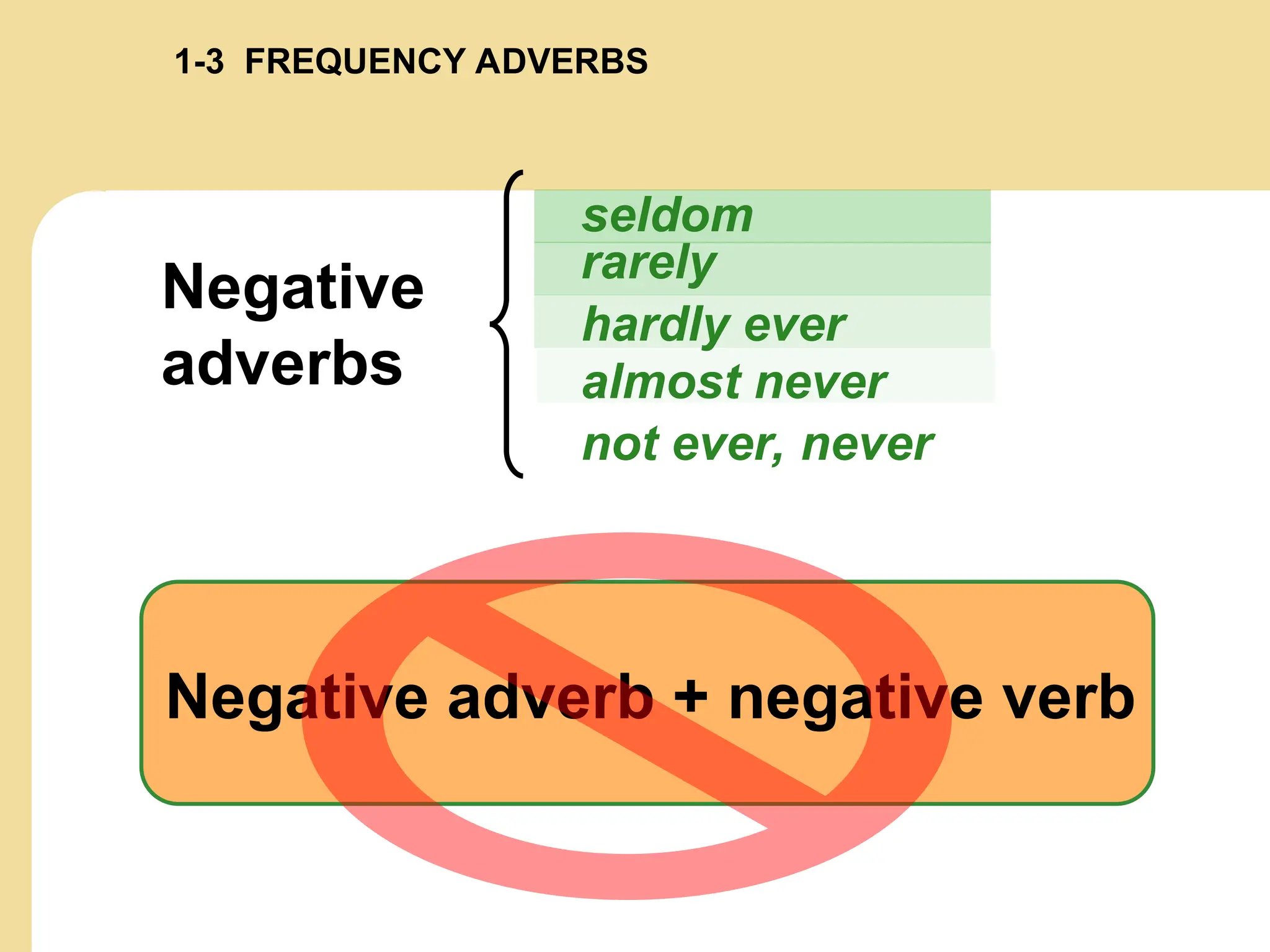 1-3 FREQUENCY ADVERBS
hardly ever
rarely
seldom
almost never
not ever, never
Negative
adverbs
Negative adverb + negative verb
 