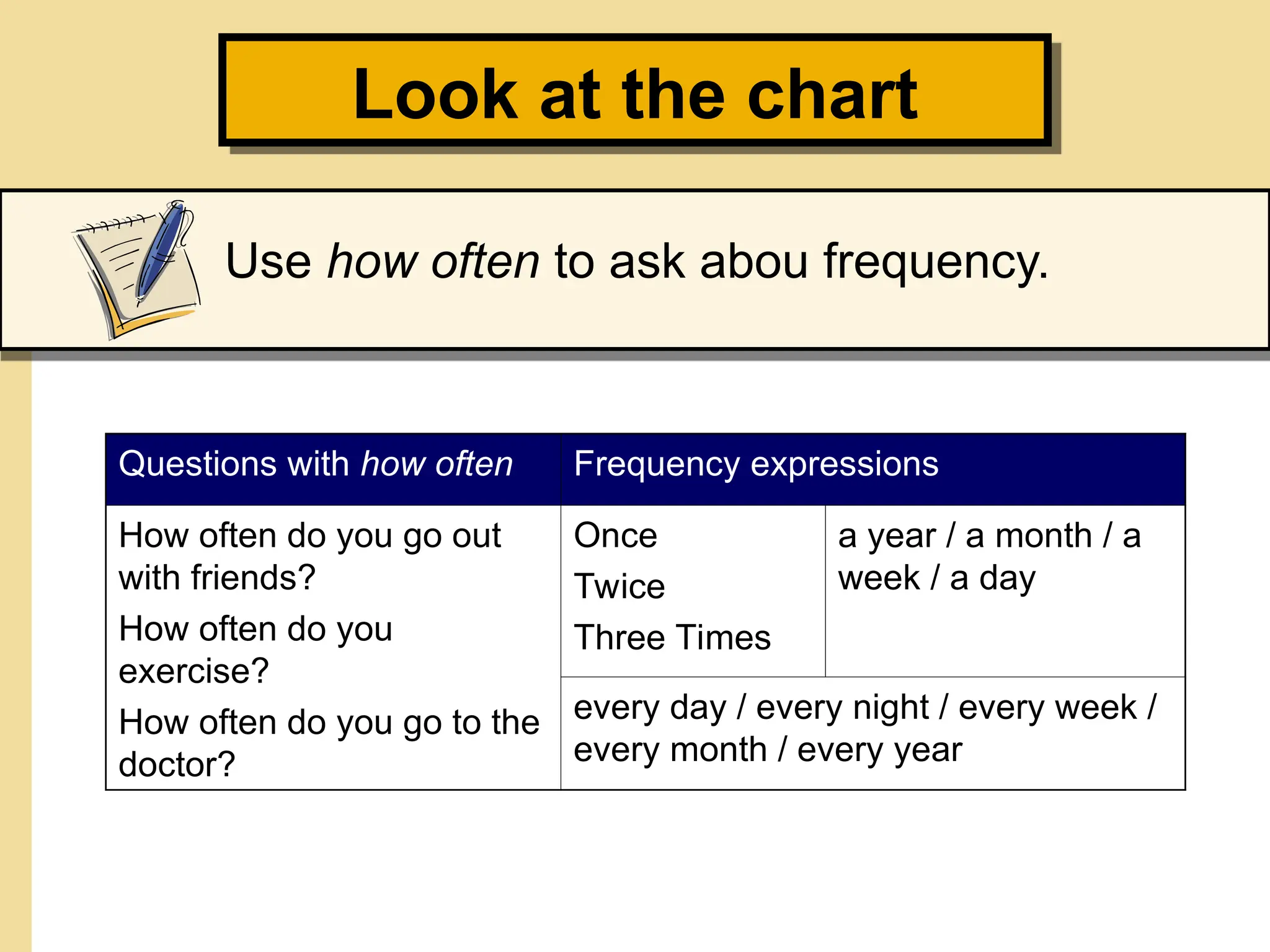 Look at the chart
Questions with how often Frequency expressions
How often do you go out
with friends?
How often do you
exercise?
How often do you go to the
doctor?
Once
Twice
Three Times
a year / a month / a
week / a day
every day / every night / every week /
every month / every year
Use how often to ask abou frequency.
 