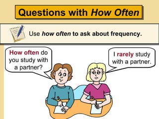 Adverbs of frequency | PPS