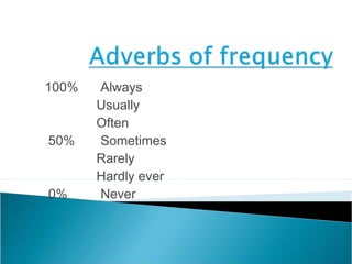 Adverbs of frequency at school | PPT