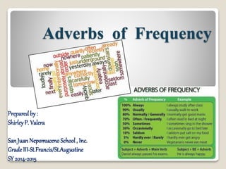 Adverbs of Frequency
Preparedby :
ShirleyP. Valera
San Juan NepomucenoSchool , Inc.
Grade III-St.Francis/St.Augustine
SY 2014-2015
 