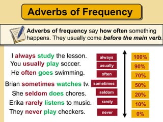 Adverbs of frequency | PPT