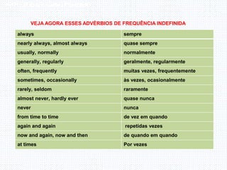 Inglês , 7º ano, Adverbs of frequency
always sempre
nearly always, almost always quase sempre
usually, normally normalmente
generally, regularly geralmente, regularmente
often, frequently muitas vezes, frequentemente
sometimes, occasionally às vezes, ocasionalmente
rarely, seldom raramente
almost never, hardly ever quase nunca
never nunca
from time to time de vez em quando
again and again repetidas vezes
now and again, now and then de quando em quando
at times Por vezes
VEJA AGORA ESSES ADVÉRBIOS DE FREQUÊNCIA INDEFINIDA
 