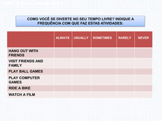 Inglês , 7º ano, Adverbs os frequency
ALWAYS USUALLY SOMETIMES RARELY NEVER
HANG OUT WITH
FRIENDS
VISIT FRIENDS AND
FAMILY
PLAY BALL GAMES
PLAY COMPUTER
GAMES
RIDE A BIKE
WATCH A FILM
COMO VOCÊ SE DIVERTE NO SEU TEMPO LIVRE? INDIQUE A
FREQUÊNCIA COM QUE FAZ ESTAS ATIVIDADES:
 