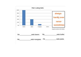 Adverbs of frequency  exercises