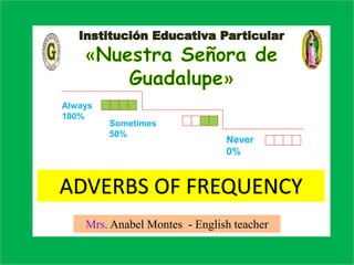 ADVERBS OF FREQUENCY
Mrs. Anabel Montes - English teacher
Always
100%
Sometimes
50%
Never
0%
 