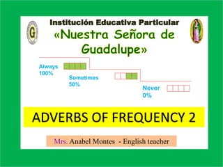ADVERBS OF FREQUENCY 2
Mrs. Anabel Montes - English teacher
Always
100%
Sometimes
50%
Never
0%
 