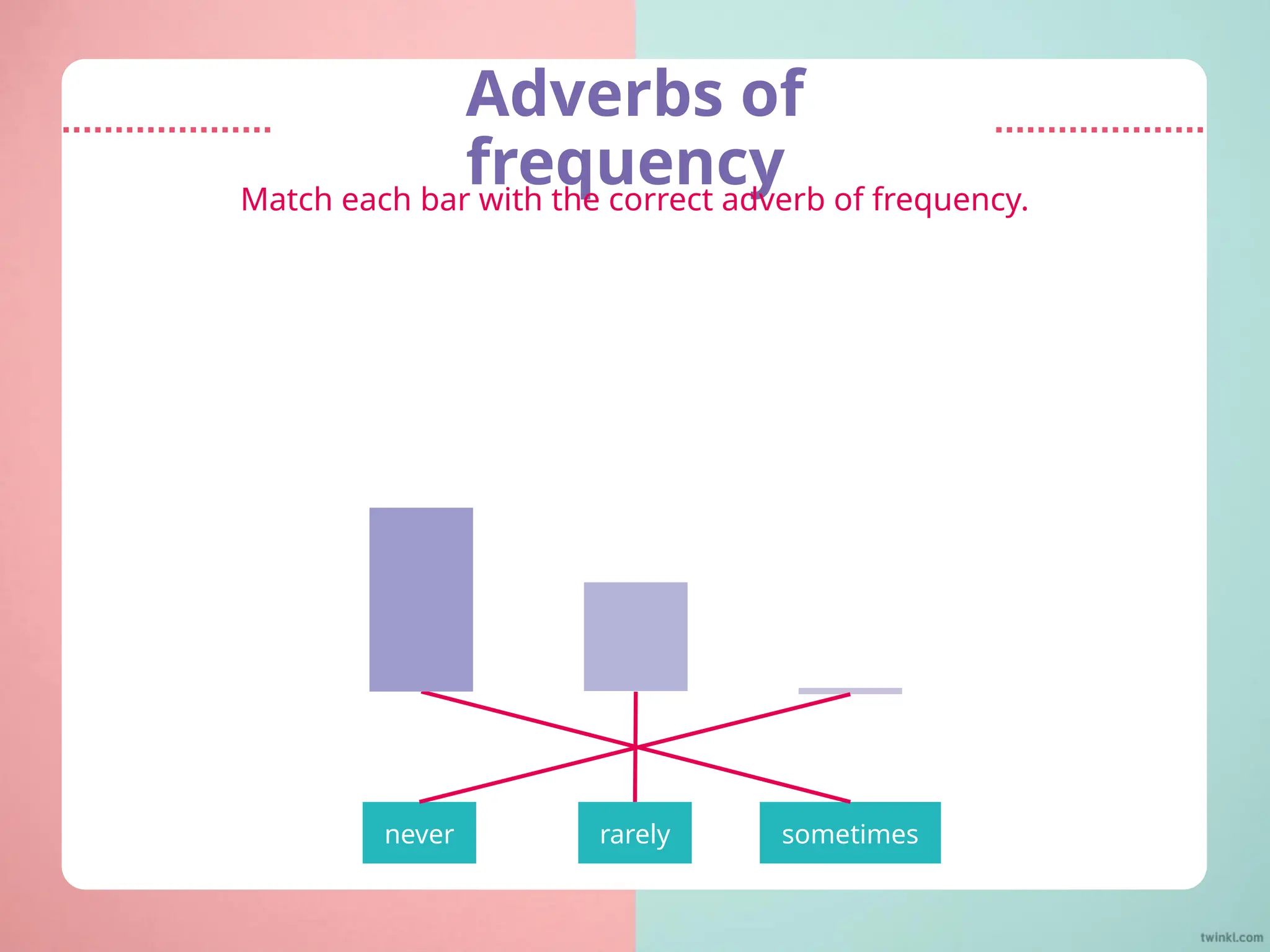 Adverbs of frequency Grammar Topic to explain | PPTX