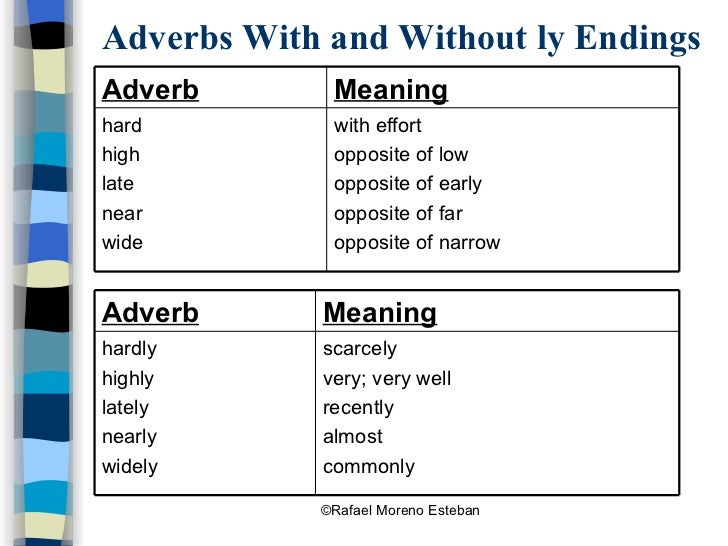 http://www.myhappyenglish.com/free-english-lesson/2014/05/07/hard-vs-hardly-adjective-adverb-english-lesson/