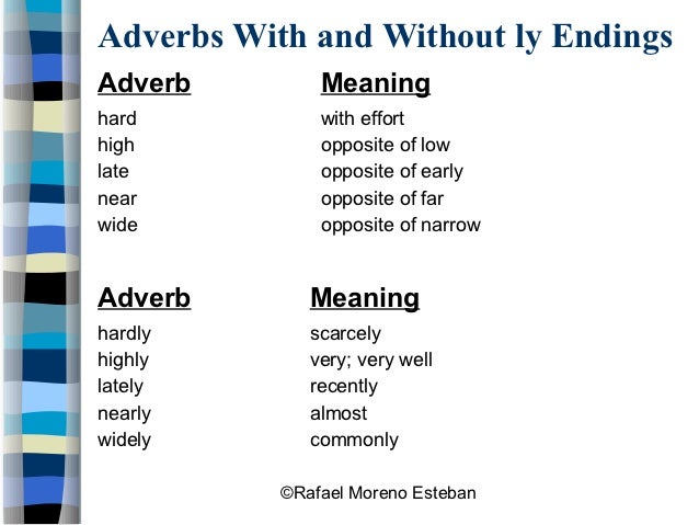 Adverbs of probability. Adverbs of manner упражнения. Adverbs упражнения. Adverb or adjective упражнения. Adverbs of manner основные.