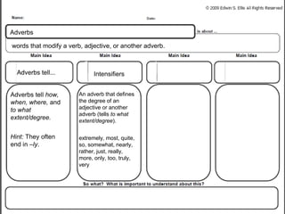 telling when, how and where | PPTX