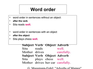 Word order
•

word order in sentences without an object:

•

after the verb

•

Sita reads well.

•

word order in sentences with an object

•

after the object

•

Sita plays chess well.

Subject
Sita
Mother
Subject
Sita
Mother

Verb
reads
drives
Verb
plays
drives

Object Adverb
well.
carefully.
Object Adverb
chess well.
her car carefully.

 