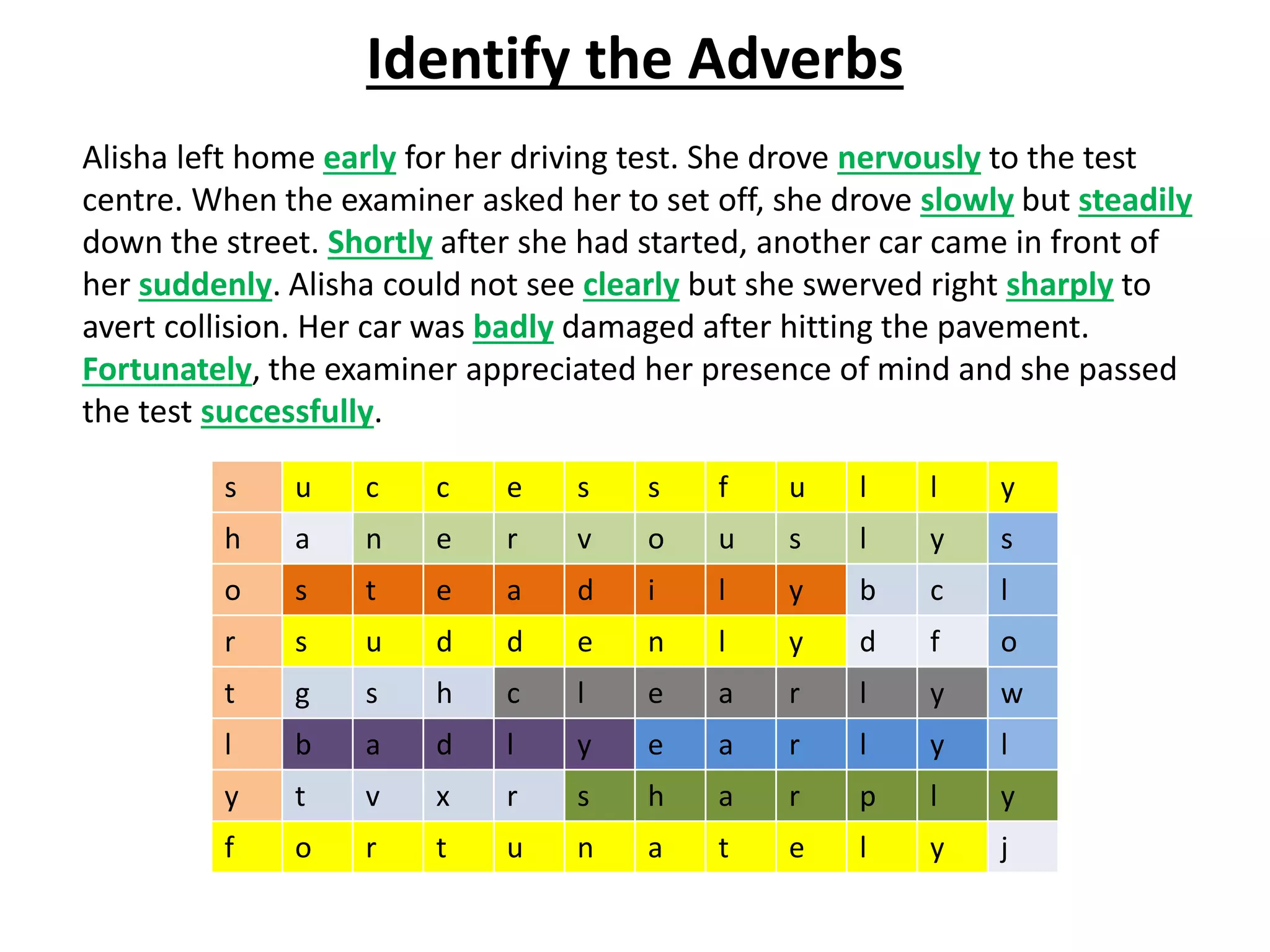 Identify the Adverbs
Alisha left home early for her driving test. She drove nervously to the test
centre. When the examiner asked her to set off, she drove slowly but steadily
down the street. Shortly after she had started, another car came in front of
her suddenly. Alisha could not see clearly but she swerved right sharply to
avert collision. Her car was badly damaged after hitting the pavement.
Fortunately, the examiner appreciated her presence of mind and she passed
the test successfully.
s u c c e s s f u l l y
h a n e r v o u s l y s
o s t e a d i l y b c l
r s u d d e n l y d f o
t g s h c l e a r l y w
l b a d l y e a r l y l
y t v x r s h a r p l y
f o r t u n a t e l y j
 