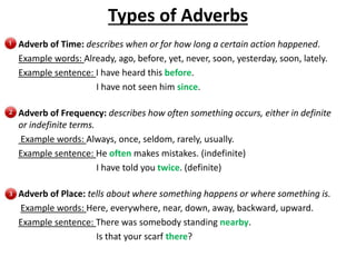 Types of Adverbs
Adverb of Time: describes when or for how long a certain action happened.
Example words: Already, ago, before, yet, never, soon, yesterday, soon, lately.
Example sentence: I have heard this before.
I have not seen him since.
Adverb of Frequency: describes how often something occurs, either in definite
or indefinite terms.
Example words: Always, once, seldom, rarely, usually.
Example sentence: He often makes mistakes. (indefinite)
I have told you twice. (definite)
Adverb of Place: tells about where something happens or where something is.
Example words: Here, everywhere, near, down, away, backward, upward.
Example sentence: There was somebody standing nearby.
Is that your scarf there?
 