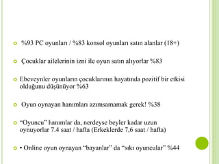  %93 PC oyunları / %83 konsol oyunları satın alanlar (18+) 
 Çocuklar ailelerinin izni ile oyun satın alıyorlar %83 
 Ebeveynler oyunların çocuklarının hayatında pozitif bir etkisi 
olduğunu düşünüyor %63 
 Oyun oynayan hanımları azımsamamak gerek! %38 
 “Oyuncu” hanımlar da, nerdeyse beyler kadar uzun 
oynuyorlar 7.4 saat / hafta (Erkeklerde 7,6 saat / hafta) 
 • Online oyun oynayan “bayanlar” da “sıkı oyuncular” %44 
 