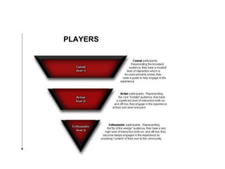 PLAYERS 