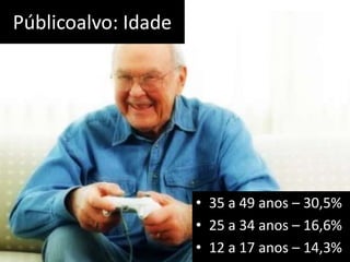 Públicoalvo: Idade




                     • 35 a 49 anos – 30,5%
                     • 25 a 34 anos – 16,6%
                     • 12 a 17 anos – 14,3%
 