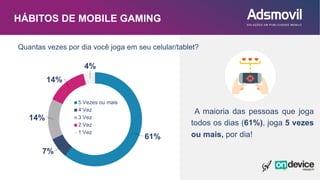 61%
7%
14%
14%
4%
5 Vezes ou mais
4 Vez
3 Vez
2 Vez
1 Vez
A maioria das pessoas que joga
todos os dias (61%), joga 5 vezes
ou mais, por dia!
HÁBITOS DE MOBILE GAMING
Quantas vezes por dia você joga em seu celular/tablet?
 