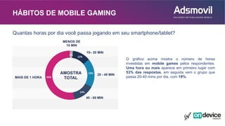 2%
12%
19%
14%
53%
MENOS DE
10 MIN
10– 20 MIN
20 - 40 MIN
40 - 60 MIN
MAIS DE 1 HORA
AMOSTRA
TOTAL
HÁBITOS DE MOBILE GAMING
O gráfico acima mostra o número de horas
investidas em mobile games pelos respondentes.
Uma hora ou mais aparece em primeiro lugar com
53% das respostas, em seguida vem o grupo que
passa 20-40 mins por dia, com 19%.
Quantas horas por dia você passa jogando em seu smartphone/tablet?
 