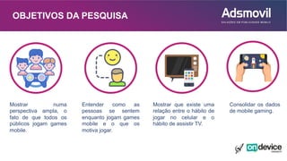 OBJETIVOS DA PESQUISA
Mostrar numa
perspectiva ampla, o
fato de que todos os
públicos jogam games
mobile.
Entender como as
pessoas se sentem
enquanto jogam games
mobile e o que os
motiva jogar.
Mostrar que existe uma
relação entre o hábito de
jogar no celular e o
hábito de assistir TV.
Consolidar os dados
de mobile gaming.
 