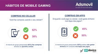 Você faz compras usando o seu celular?
COMPRAS NO CELULAR
Enquanto você joga no celular, você gasta dinheiro
nos Apps dos jogos?
COMPRAS EM APPS
A maioria do grupo pesquisado (55%) prefere não gastar
dinheiro em compras nos Apps dos jogos.
A maioria do grupo pesquisado (62%) faz compras
através do aparelho celular.
HÁBITOS DE MOBILE GAMING
62%
38% 55%
45%
 