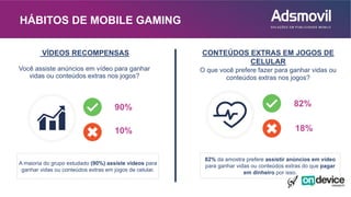 Você assiste anúncios em vídeo para ganhar
vidas ou conteúdos extras nos jogos?
VÍDEOS RECOMPENSAS
O que você prefere fazer para ganhar vidas ou
conteúdos extras nos jogos?
CONTEÚDOS EXTRAS EM JOGOS DE
CELULAR
A maioria do grupo estudado (90%) assiste vídeos para
ganhar vidas ou conteúdos extras em jogos de celular.
82% da amostra prefere assistir anúncios em vídeo
para ganhar vidas ou conteúdos extras do que pagar
em dinheiro por isso.
HÁBITOS DE MOBILE GAMING
90%
10% 18%
82%
 
