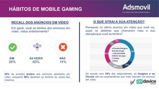Em geral, você se lembra dos anúncios em
vídeo, vistos anteriormente?
RECALL DOS ANÚNCIOS EM VÍDEO
Pensando no último anúncio em vídeo que você viu,
quais os detalhes que chamaram mais a sua
atenção/que você se lembra?
O QUE ATRAI A SUA ATENÇÃO?
De acordo com 34% dos respondentes, as Imagens e os
Visuais são as características que mais marcam um anúncio
em vídeo.
34%
12%
18%
23%
5%
7%
Visuais/Imagens
Áudio/Jingle
Interatividade
Demo do jogo
Textos
Nada
26% da amostra lembra dos anúncios assistidos em
vídeo, enquanto 60% disseram se lembrar às vezes dos
mesmos.
HÁBITOS DE MOBILE GAMING
SIM ÀS VEZES NÃO
26% 14%60%
 