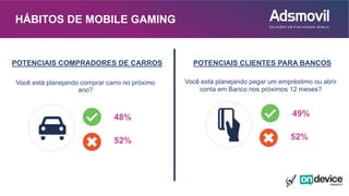 Você está planejando comprar carro no próximo
ano?
POTENCIAIS COMPRADORES DE CARROS
Você está planejando pegar um empréstimo ou abrir
conta em Banco nos próximos 12 meses?
48%
52% 52%
POTENCIAIS CLIENTES PARA BANCOS
HÁBITOS DE MOBILE GAMING
49%
 