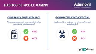 COMPRAS EM SUPERMERCADOS
58%
42%
HÁBITOS DE MOBILE GAMING
Na sua casa, quem é o responsável pelas
compras de supermercado?
Você considera os jogos móveis uma forma de
socialização?
GAMING COMO ATIVIDADE SOCIAL
79%
21%
 