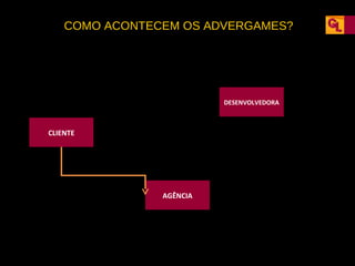 COMO ACONTECEM OS ADVERGAMES?

DESENVOLVEDORA

CLIENTE

AGÊNCIA

 